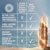 Beautiful Skin ISLAND GLOW EASY TANNING DROPS – HELL BIS MITTEL