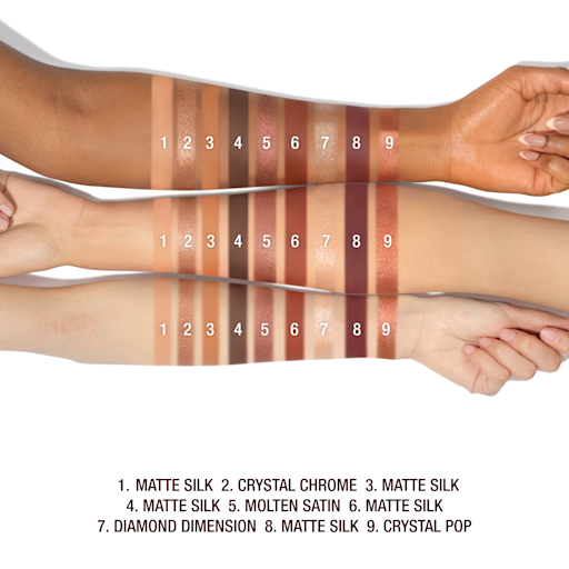 CHARLOTTES PALETTE VON SCHÖNHEITS-TRENDS FÜR DIE AUGEN SENSUAL SUNSET