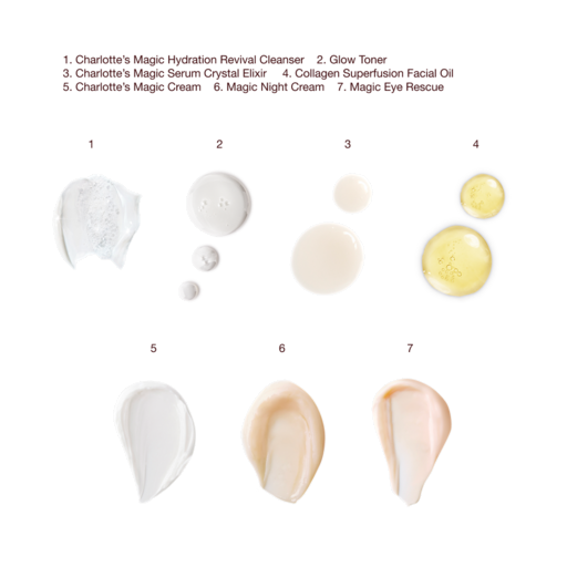 CHARLOTTES ULTIMATIVES MAGIC SKIN ROUTINE Hautpflege-Set